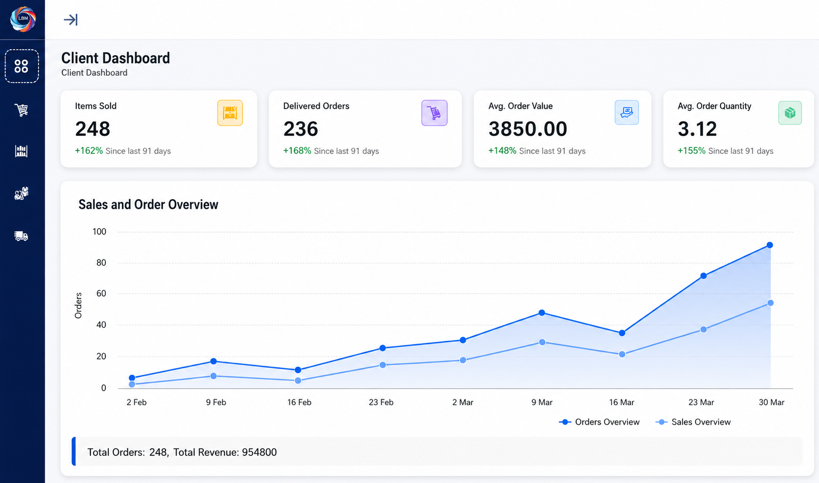 Dashboard analytics preview